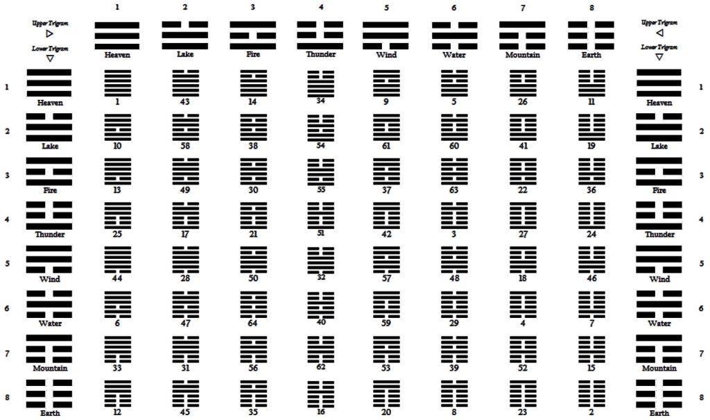 i-ching-64-hexagram-reference-table